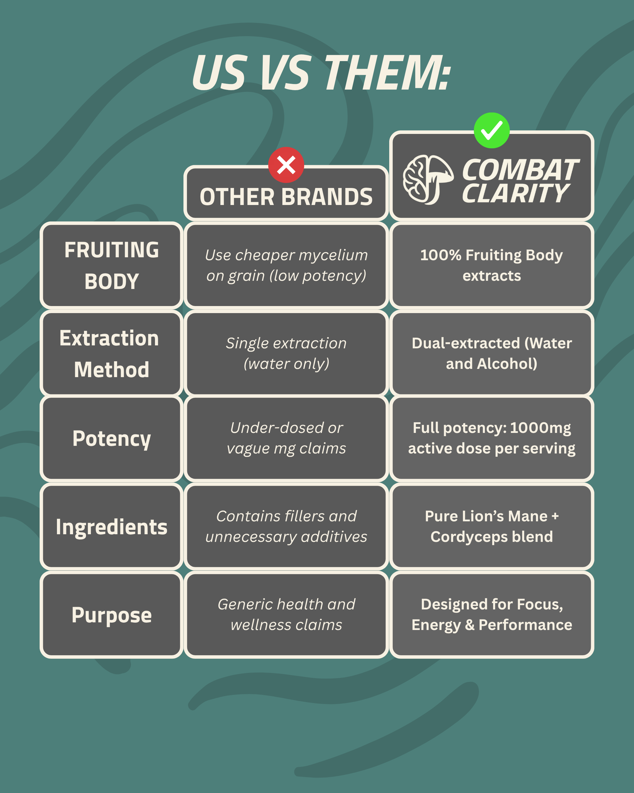 combat-clarity-vs-them-focus-supplement-mobile.